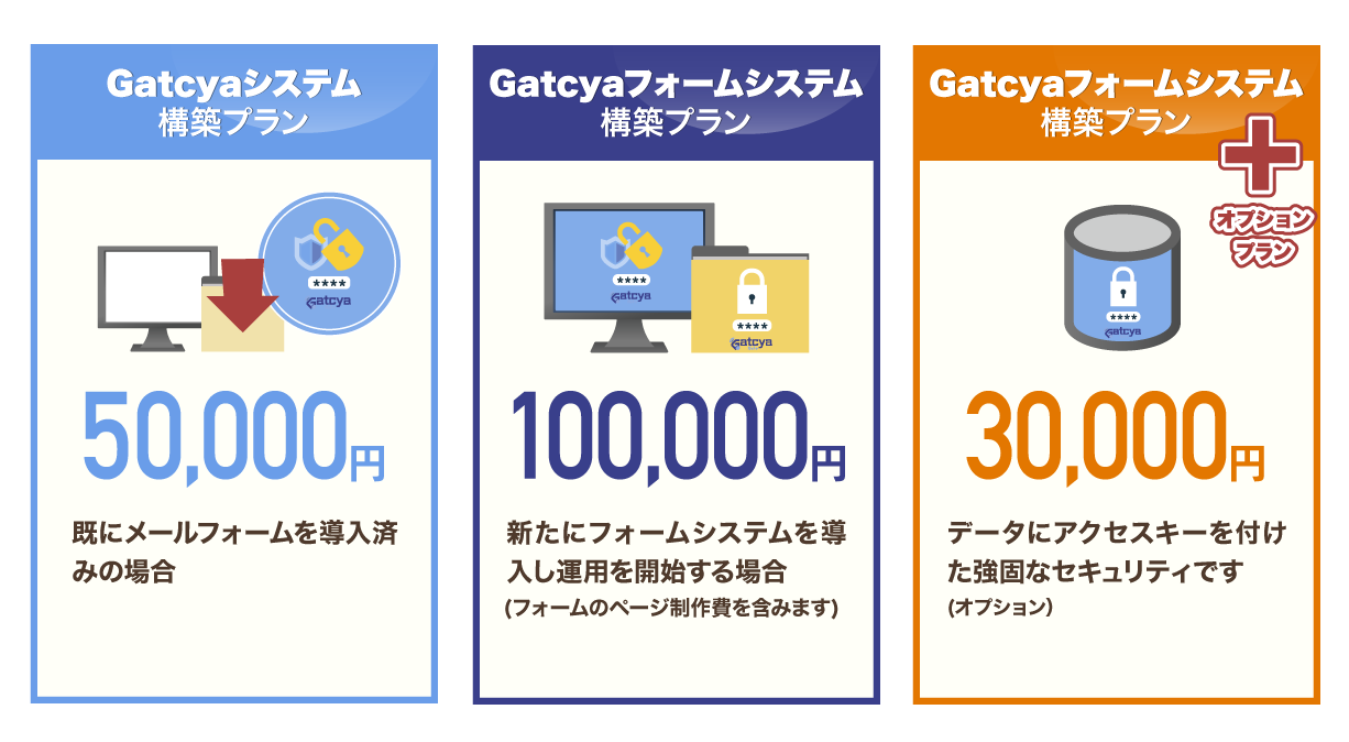 Gatcya価格表:Gatcyaシステム構築プラン:50000円、Gatcyaフォームシステム構築プラン:100000円、Gatcya Plus構築プラン:30000円
